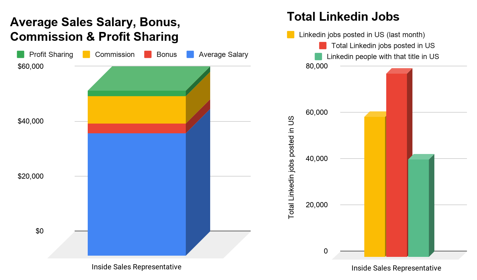 Sales Salary Analysis How much Do Salespeople Cost